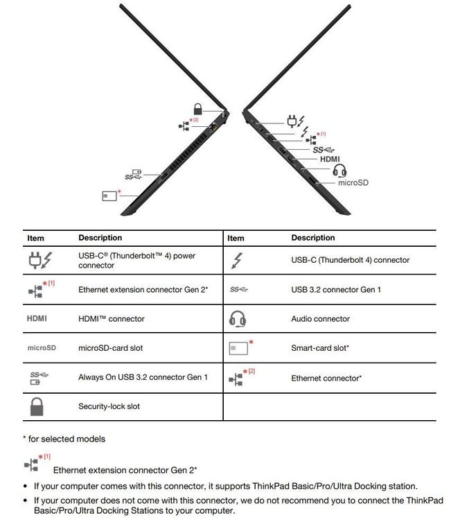 Lenovo ThinkPad T14 Gen2 - Windows 11 Pro - Image 2
